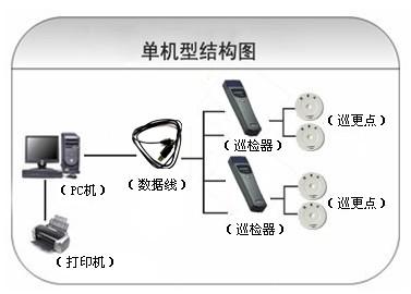 淮北相山区巡更系统六号