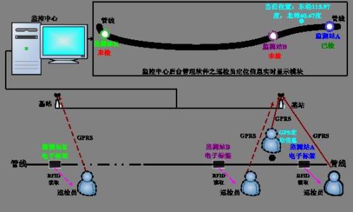 淮北相山区巡更系统八号