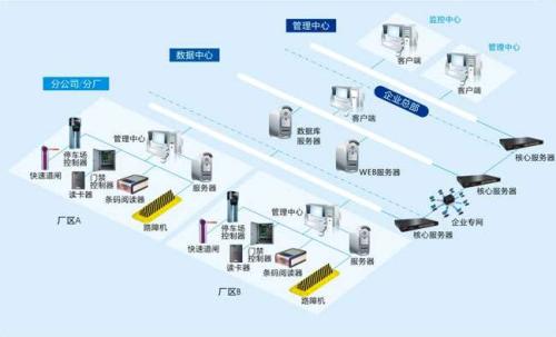 淮北相山区食堂收费管理系统七号