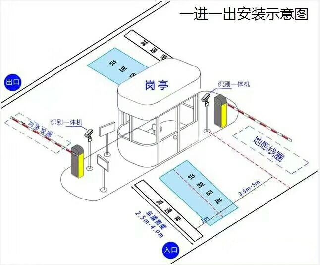 淮北相山区标准车牌识别系统安装图