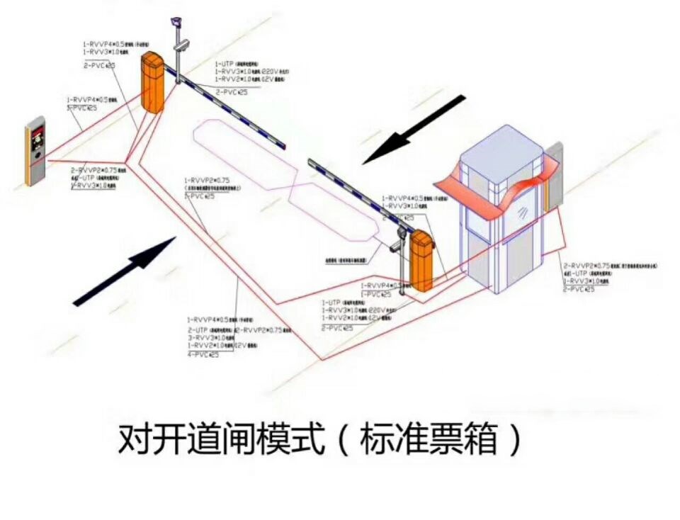 淮北相山区对开道闸单通道收费系统