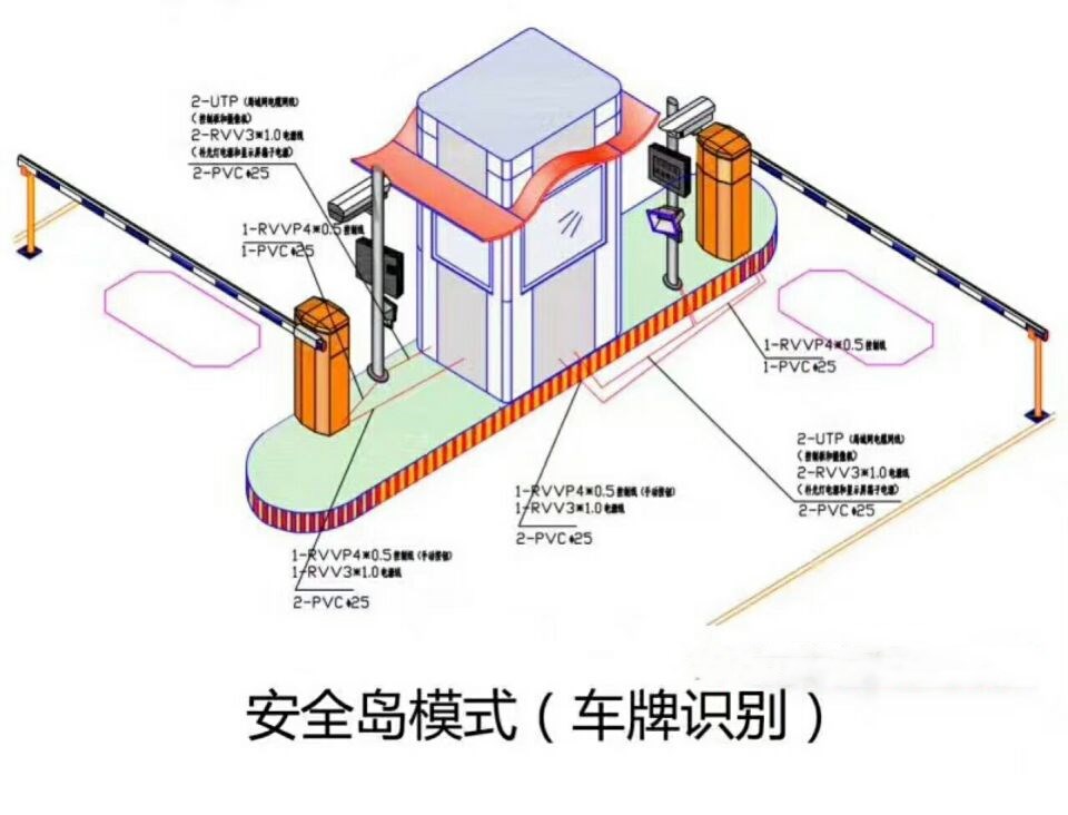 淮北相山区双通道带岗亭车牌识别