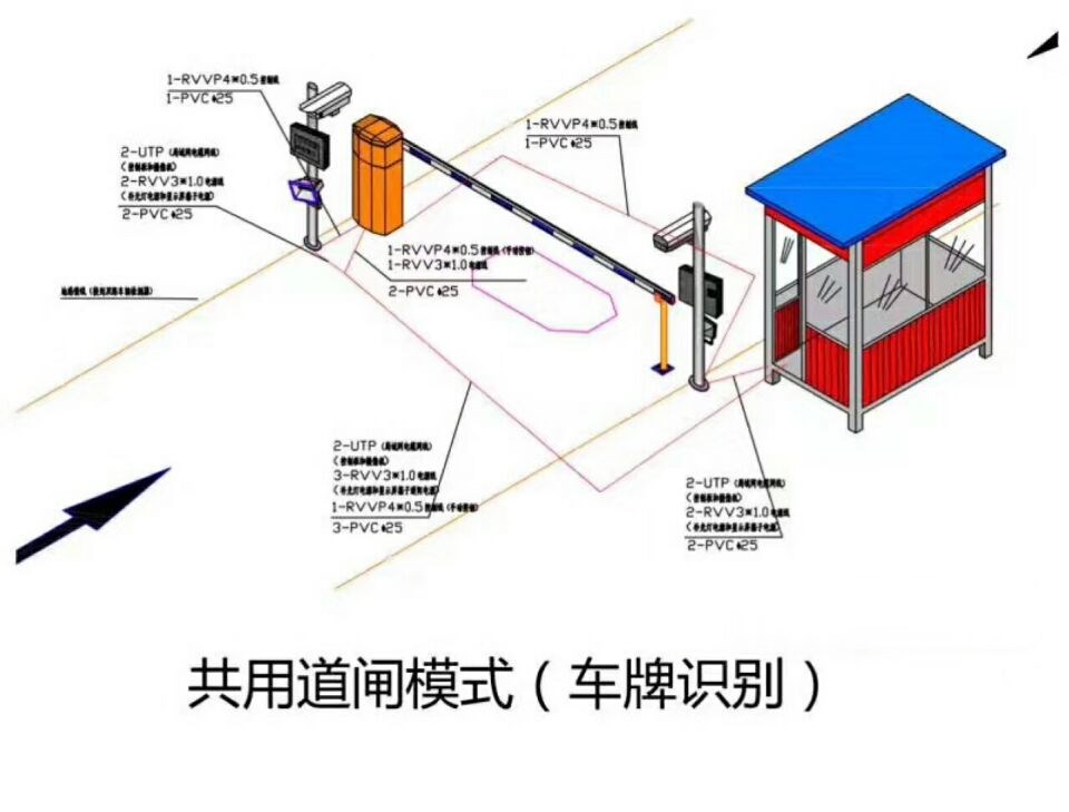 淮北相山区单通道车牌识别系统施工